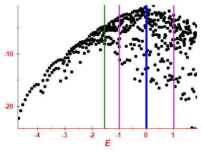 Strength function log